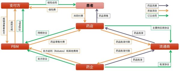 永旺配资端 欲降价30%到80% 特朗普砍向美国处方药价格 业内人士：影响深度和路径均不确定