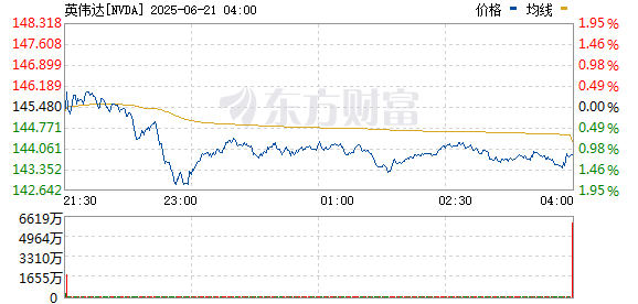 R图 NVDA_0