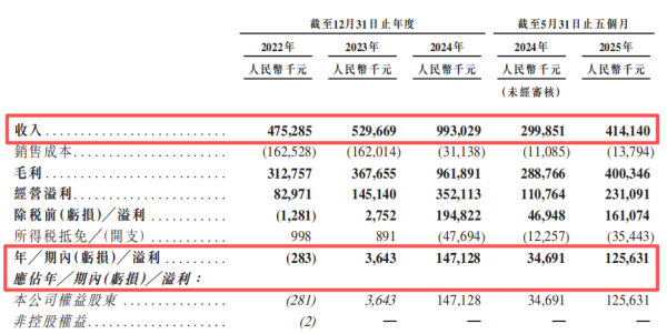 千金策略 量化派再次申请港股上市