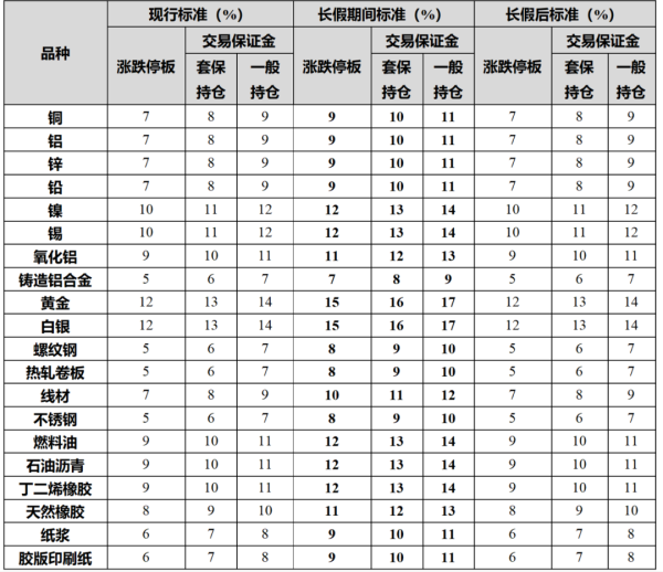 五八策略 今日无夜盘！注意假期潜在风险点 及时调整仓位